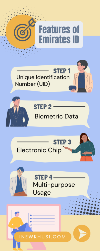 Features of Emirates ID 