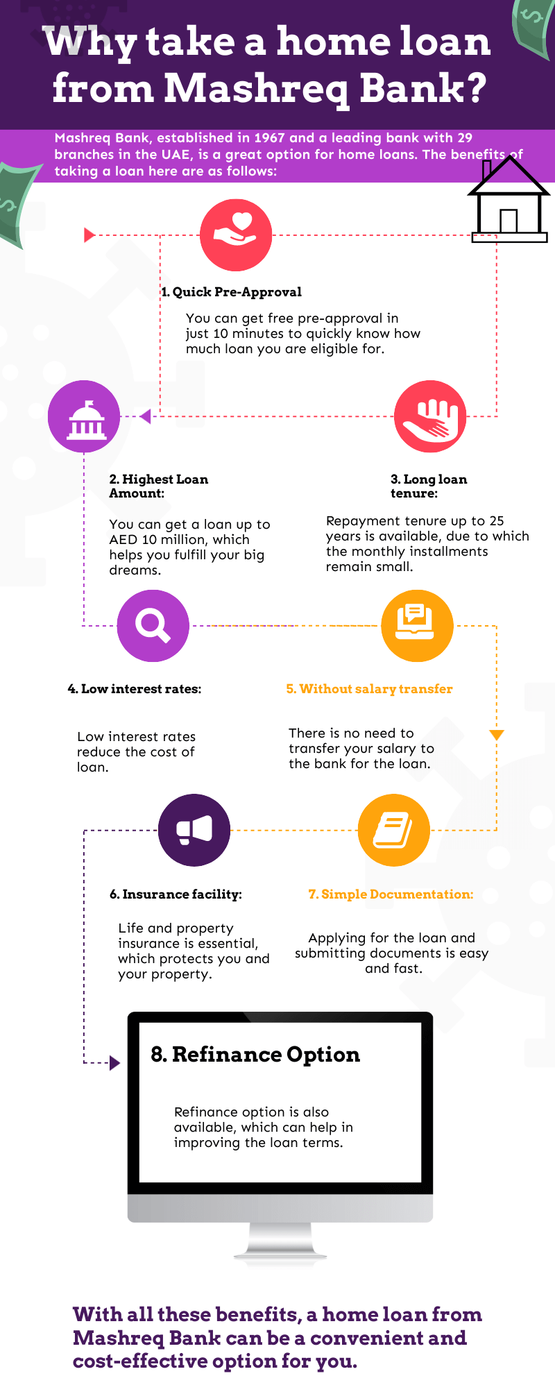 Why take a home loan from Mashreq Bank