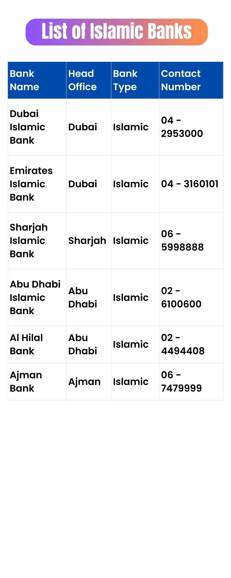 List of Islamic Banks