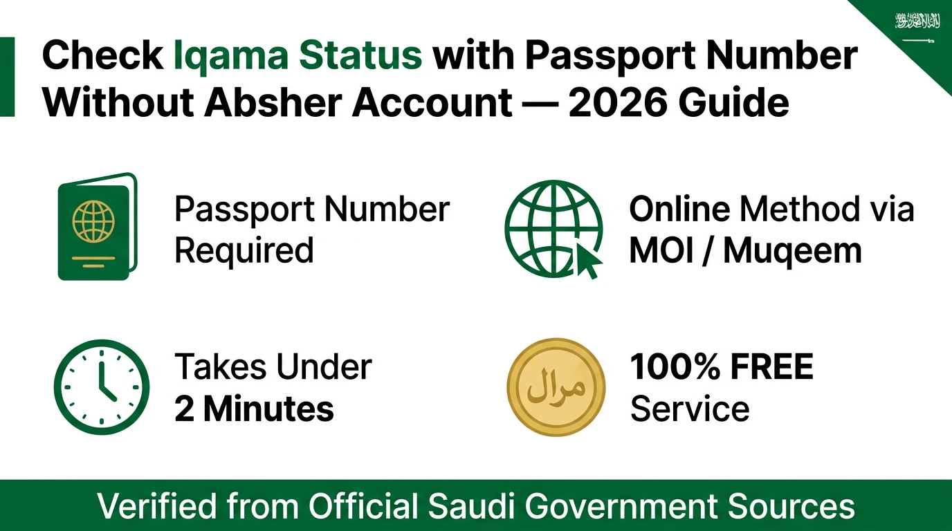 How to Check Iqama Status with Passport Number Without Absher (2026)