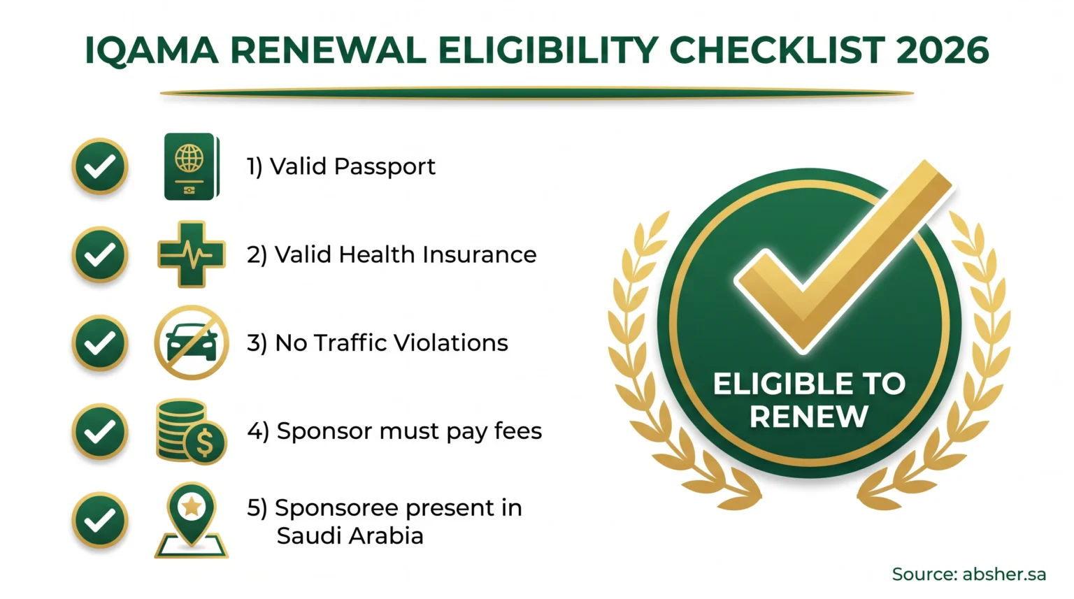 Iqama eligibility checklist Saudi Arabia 2026 &mdash; who can renew