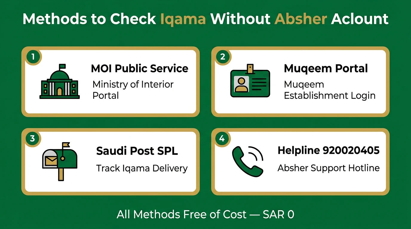 02 methods without absher
