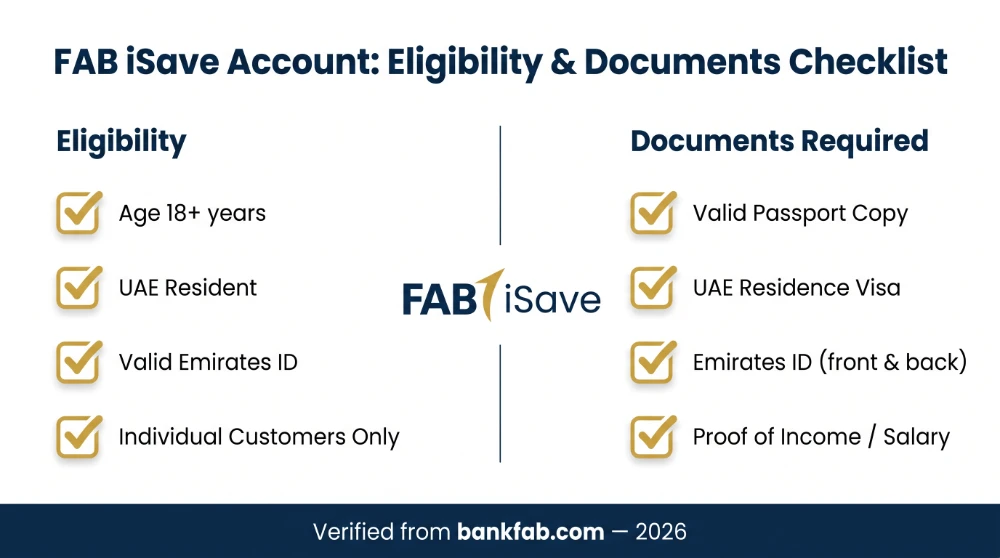 FAB iSave Account eligibility and documents checklist UAE infographic