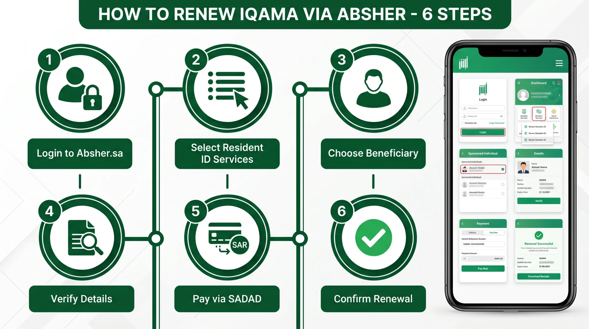 Absher Iqama renewal 6 steps Saudi Arabia 2026