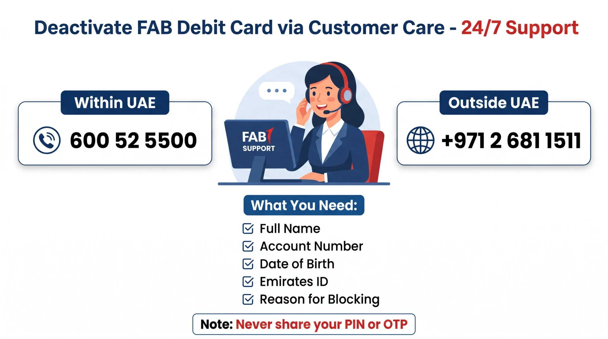 FAB customer care 24/7 helpline numbers to deactivate debit card infographic
