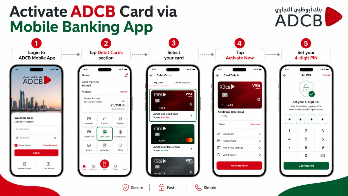 Step by step activation of ADCB debit card on Mobile Banking App