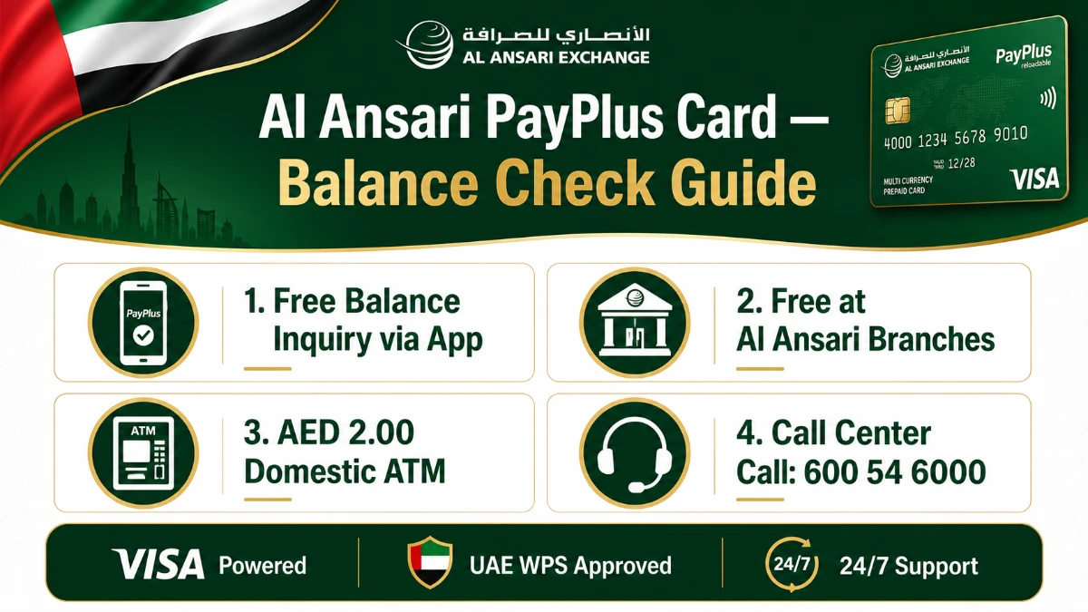 Al Ansari PayPlus Card Balance Check Hero Banking