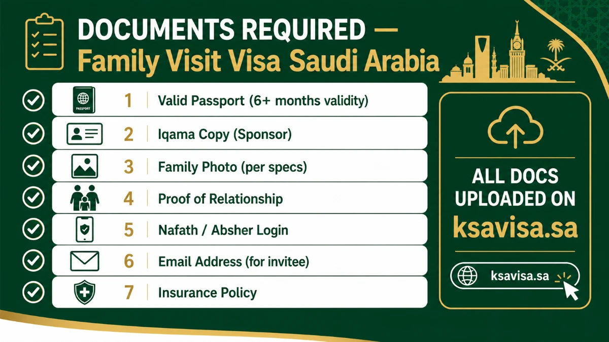 Documents required for Saudi Family Visit Visa &mdash; passport, Iqama, family photo and more