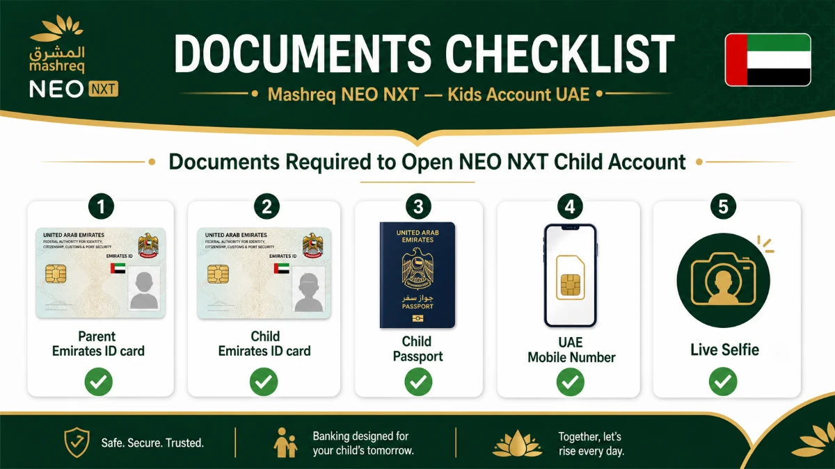 Documents required to open Mashreq NEO NXT Child Account &mdash; Emirates ID, passport, mobile number, selfie checklist