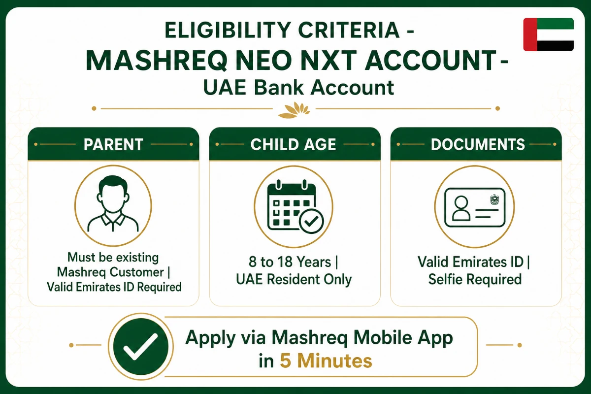 Eligibility criteria for Mashreq NEO NXT Account UAE &mdash; parent must be Mashreq customer, child age 8 to 18, valid Emirates ID required