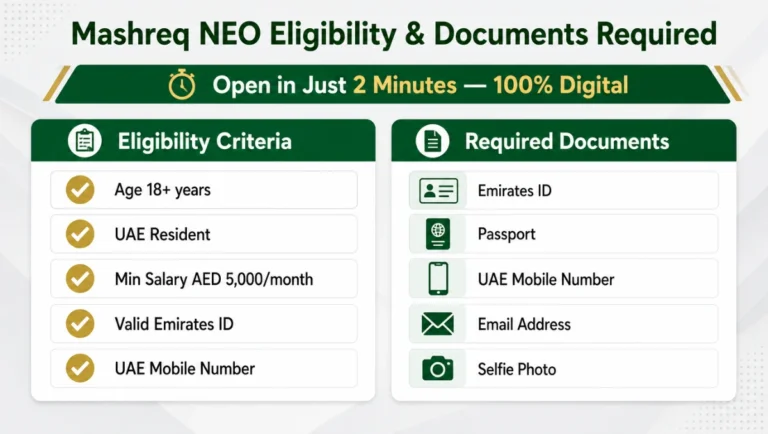 Eligibility Criteria and Required Documents UAE Bank Account