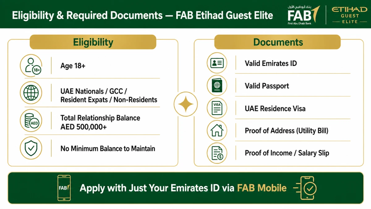 FAB Etihad Guest Elite Account eligibility and required documents infographic for UAE residents and non-residents