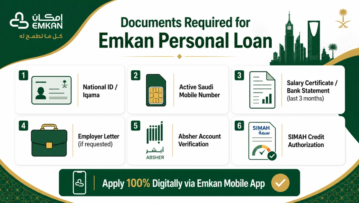Documents required for Emkan personal loan application checklist Saudi Arabia