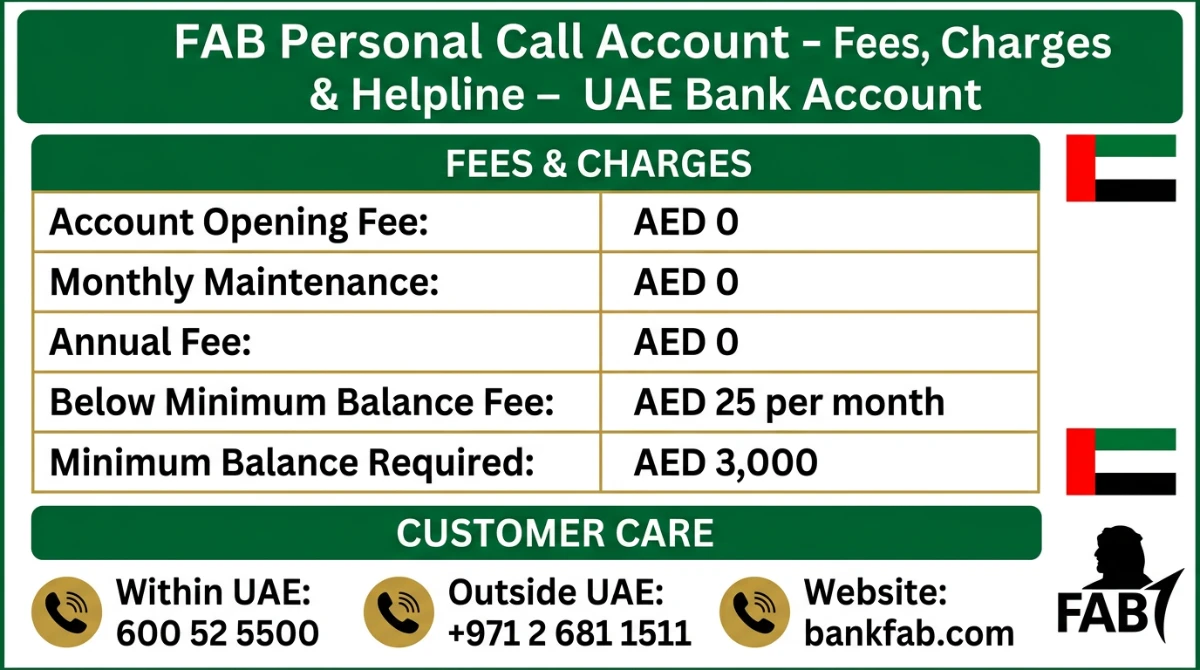 FAB Personal Call Account fees charges and helpline UAE Bank Account infographic
