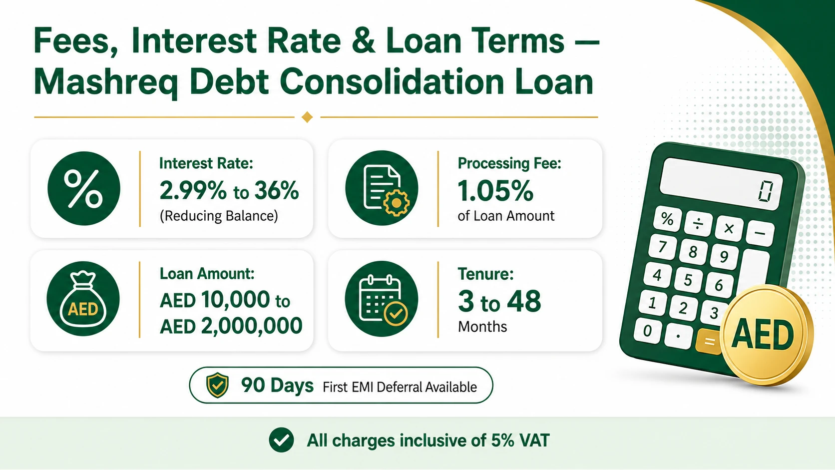 Mashreq Debt Consolidation Loan interest rate, processing fee and tenure