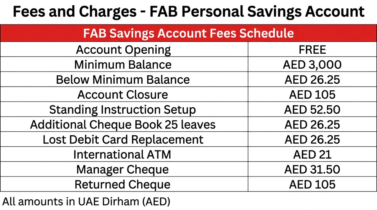 Fees and Charges of FAB Personal Savings Account in UAE bank account schedule