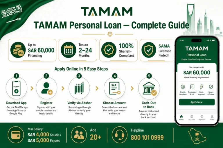 Hero Infographic TAMAM Personal Loan UAE Personal Loan K7X2P