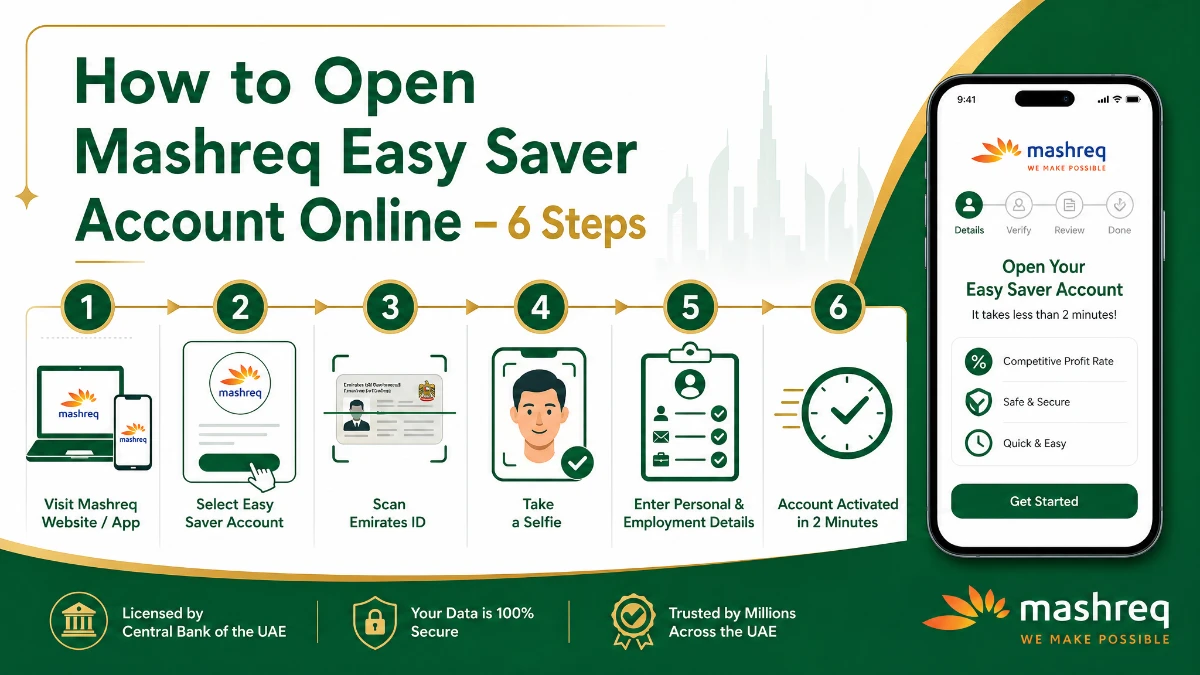 How to open Mashreq Easy Saver Account online &mdash; 6-step visual flow with Emirates ID, selfie, personal details and account activation