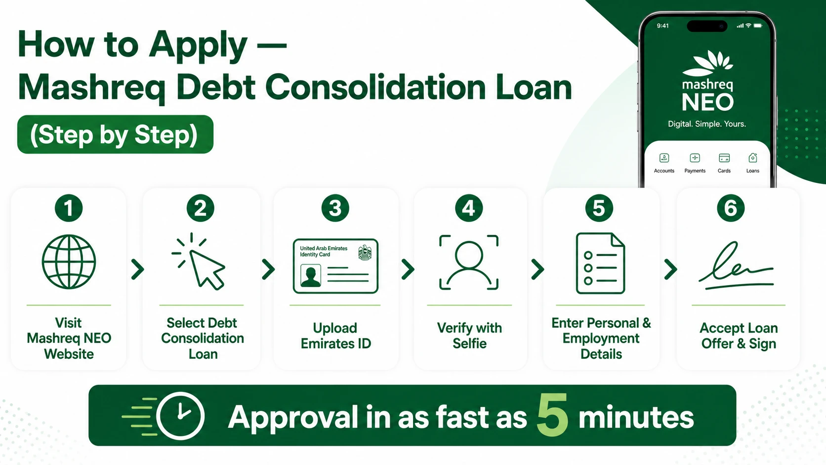 Step-by-step process to apply for Mashreq Debt Consolidation Loan online
