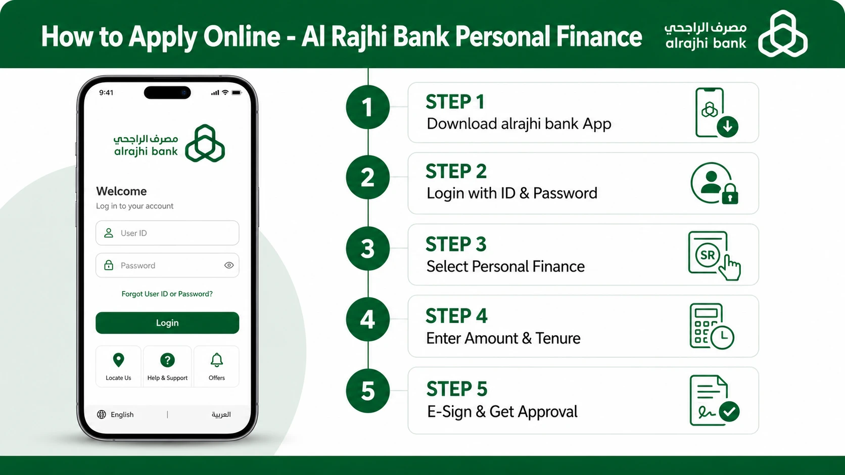 How to apply for Al Rajhi Bank Personal Finance online step by step via app