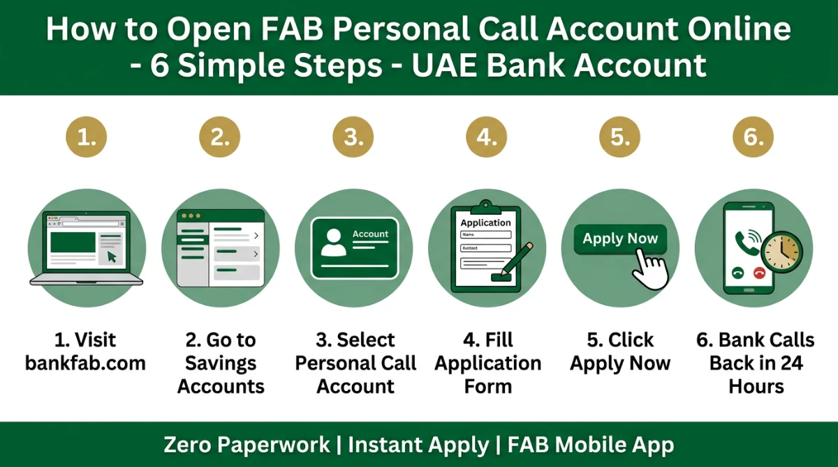 How to open FAB Personal Call Account online step by step UAE Bank Account