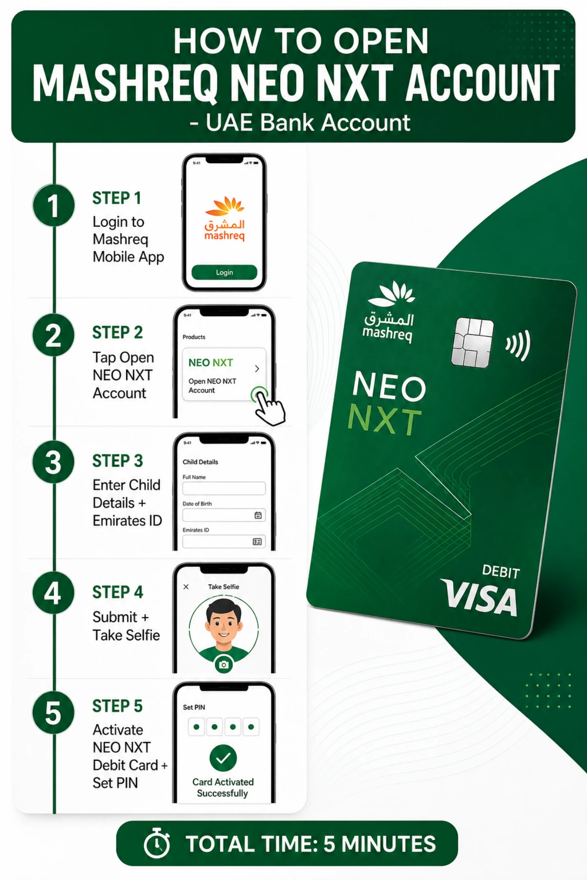 Step by step process to open Mashreq NEO NXT Account UAE in 5 minutes via Mashreq Mobile App