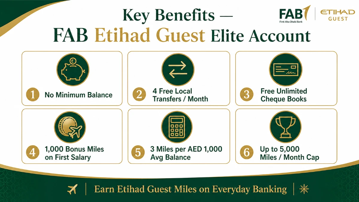 Key Benefits FAB Etihad Guest Elite Account Dubai Bank Account