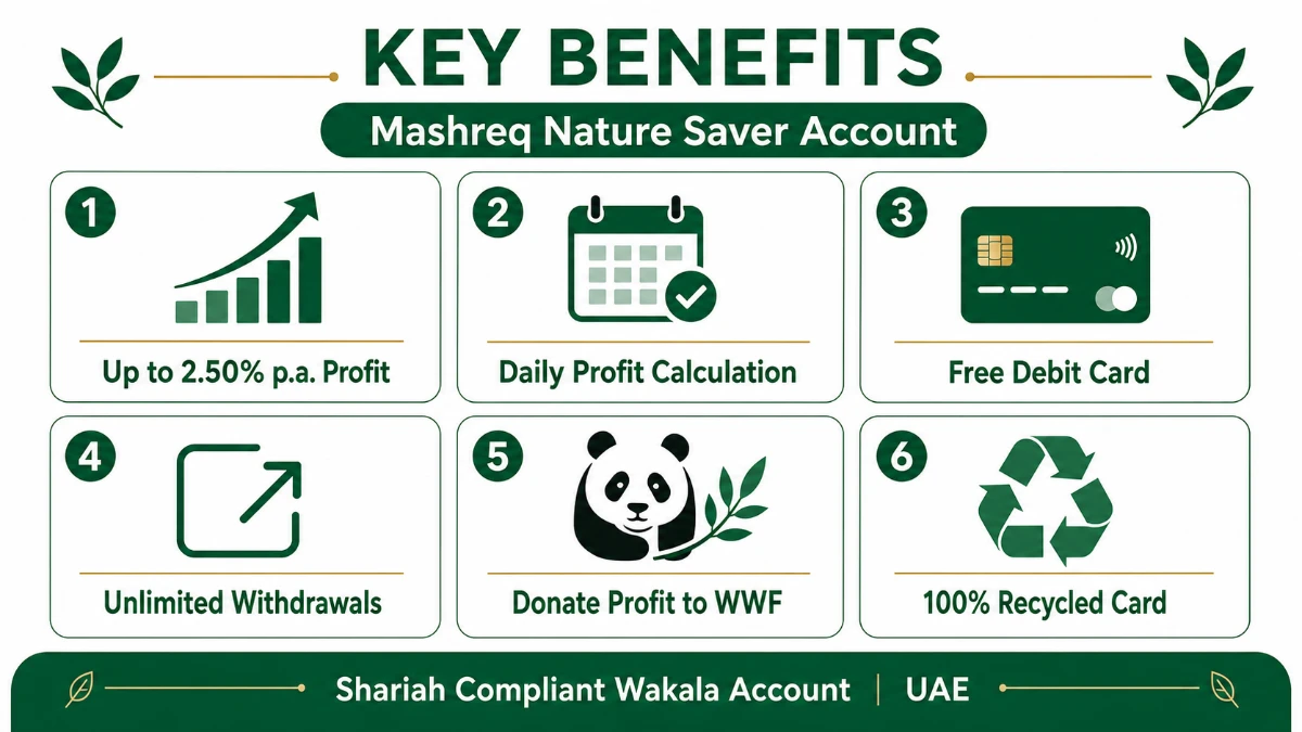 Key Benefits Nature Saver Account UAE Bank Account K7M9P