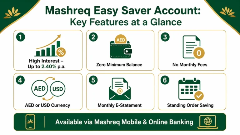 Key Features At A Glance UAE Bank Account