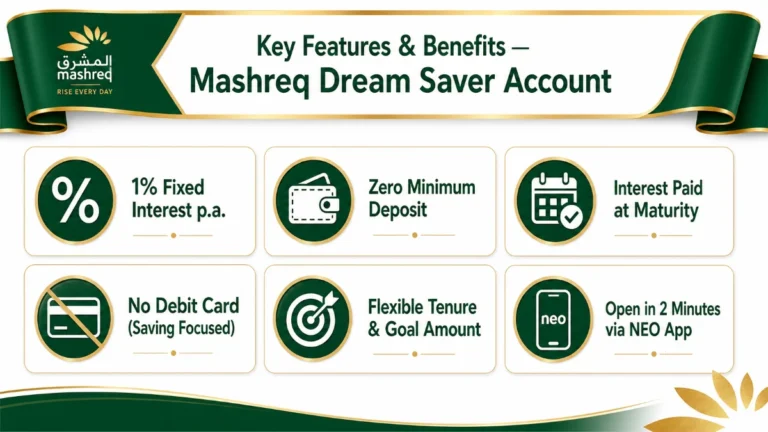 Key Features Benefits DubaiBankAccount M4N2Q