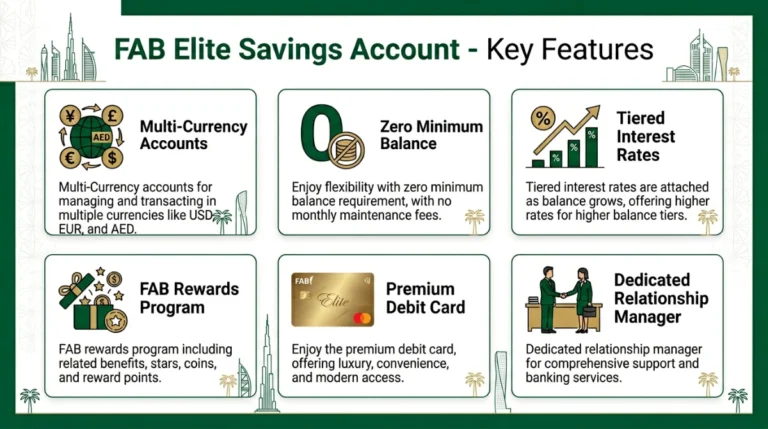 Key Features of FAB Elite Savings Account UAE Bank Account