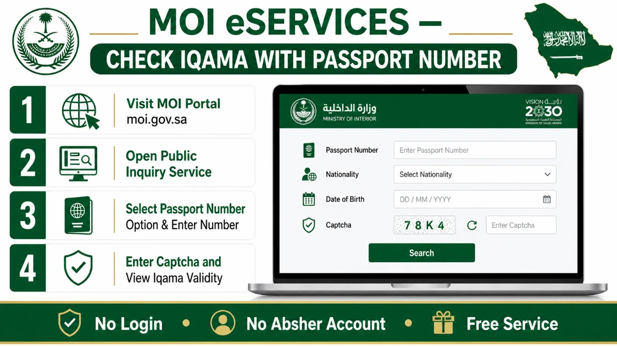 MOI eServices step-by-step infographic to check Iqama with passport number