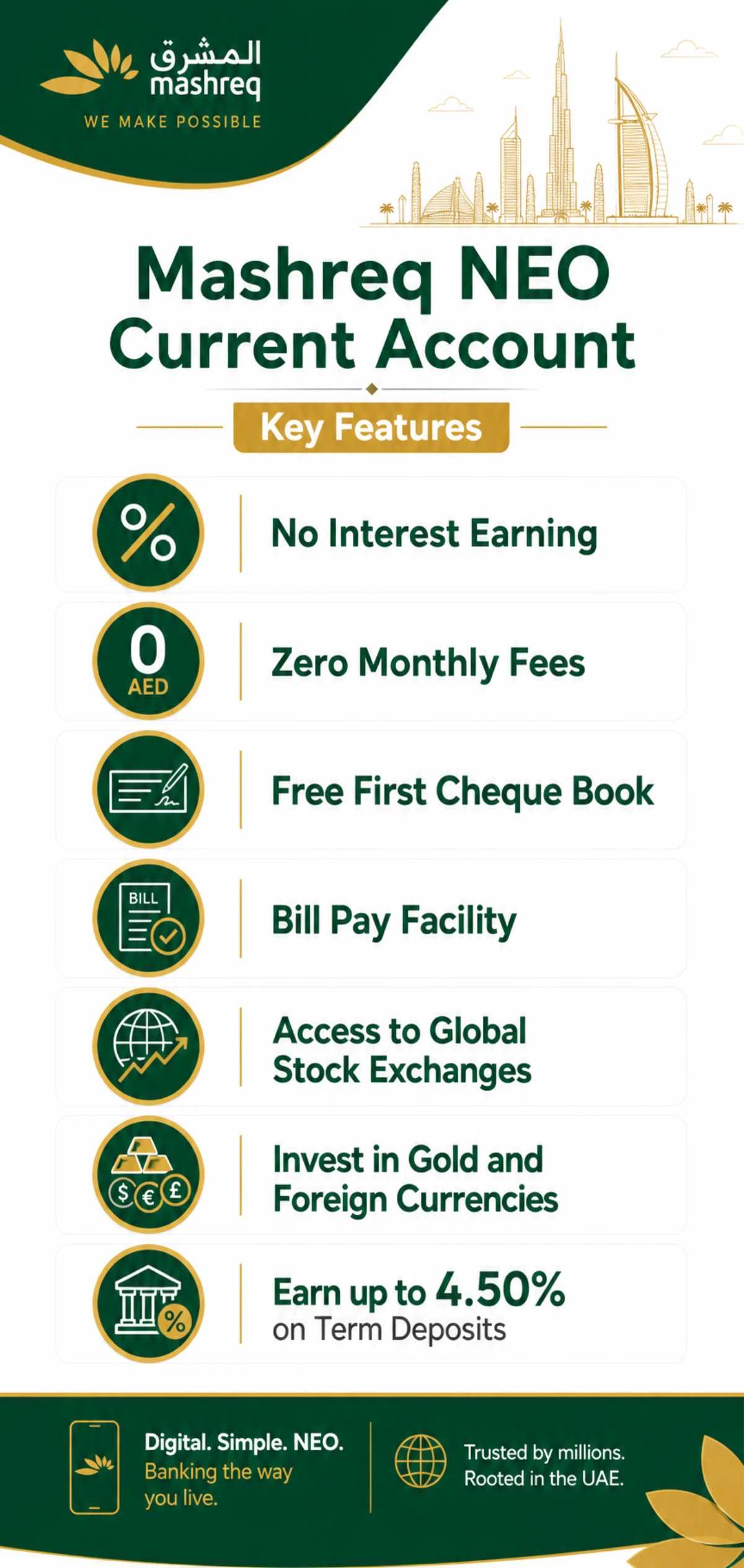 Mashreq NEO Current Account key features infographic Dubai Bank Account