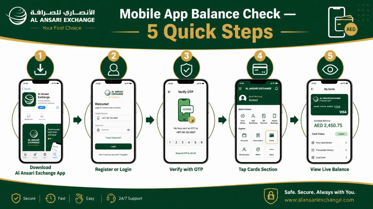 Mobile app balance check 5 quick steps infographic for Al Ansari PayPlus salary card