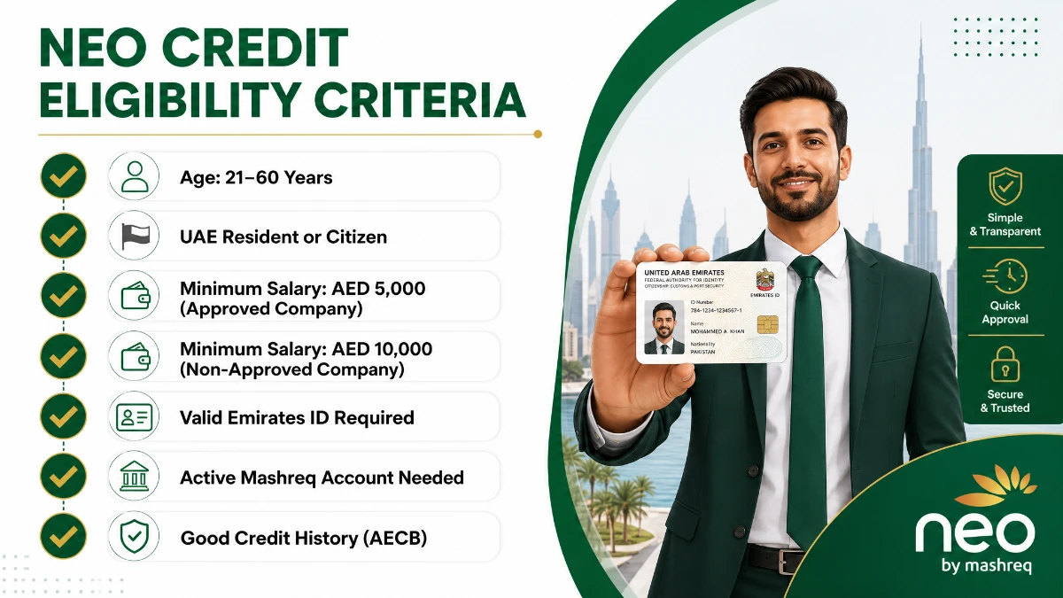 Mashreq NEO Credit eligibility criteria infographic &mdash; age, residency, salary, Emirates ID, Mashreq account requirements