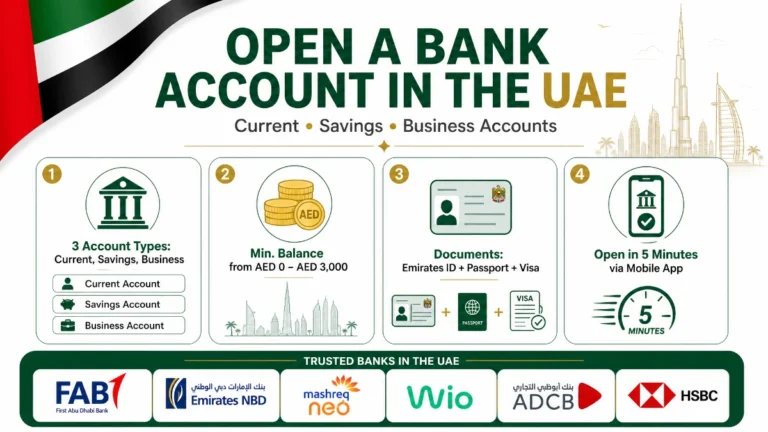 Open Bank Account UAE Hero Banking A3D2G