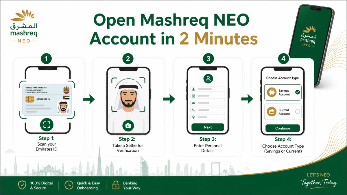 How to open Mashreq NEO account step by step Dubai Bank Account
