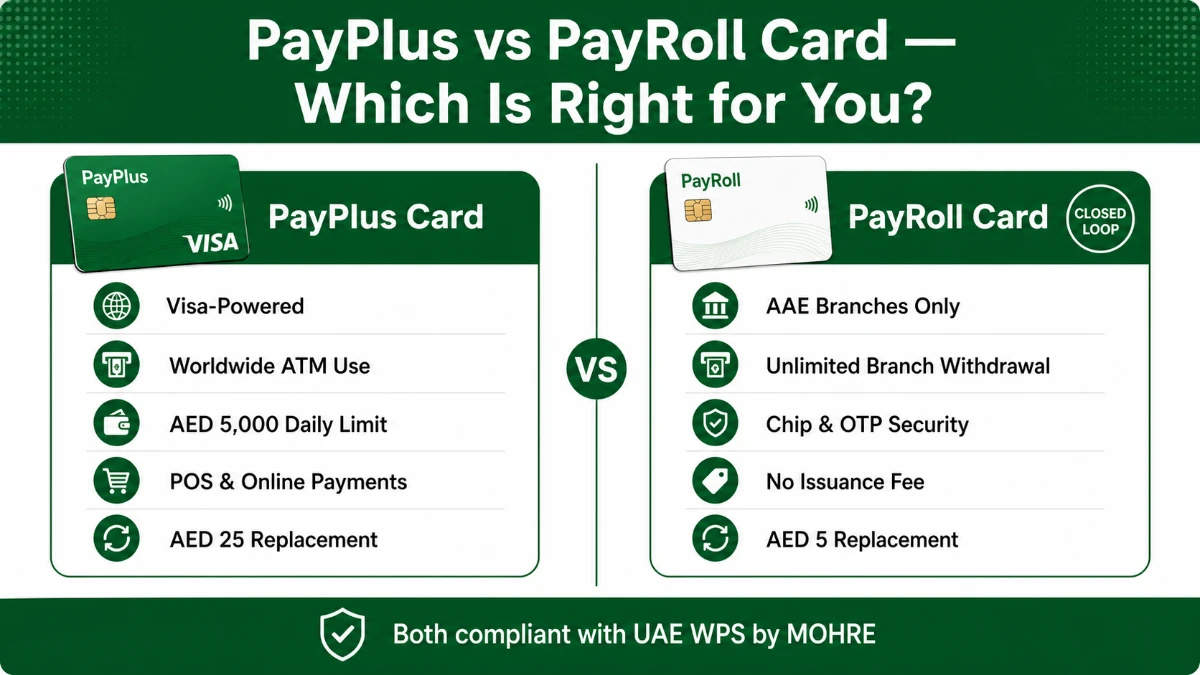 PayPlus vs PayRoll Card comparison infographic for UAE WPS salary disbursal