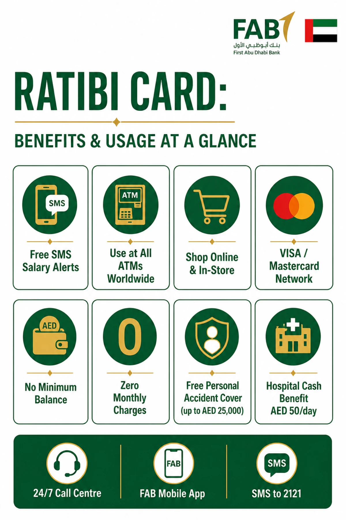 FAB Ratibi Card benefits and usage including balance check methods &mdash; UAE Credit Card