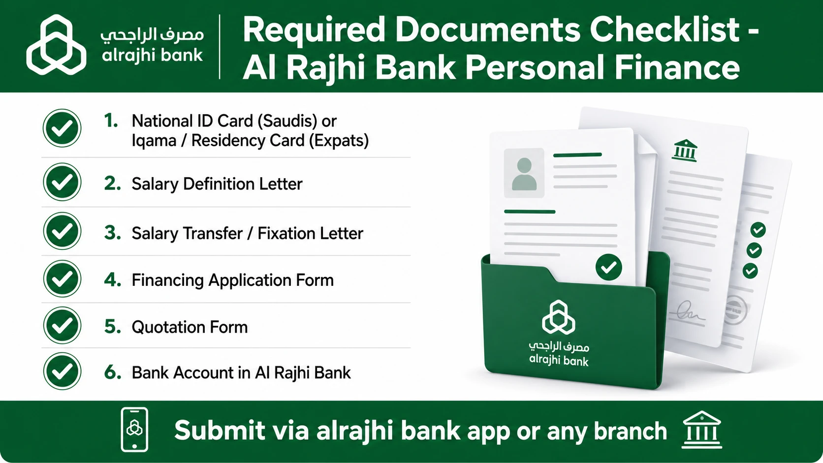 Al Rajhi Bank Personal Finance required documents checklist Saudi Arabia
