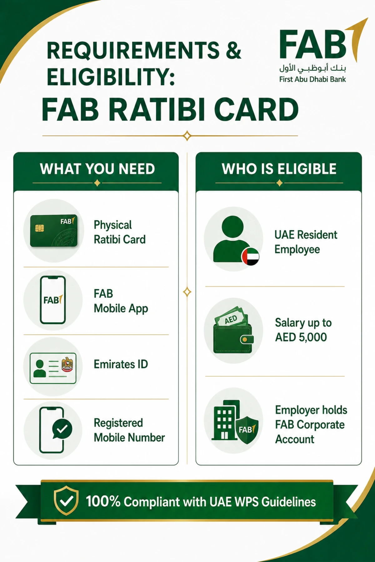 FAB Ratibi Card eligibility and required documents checklist &mdash; UAE Credit Card