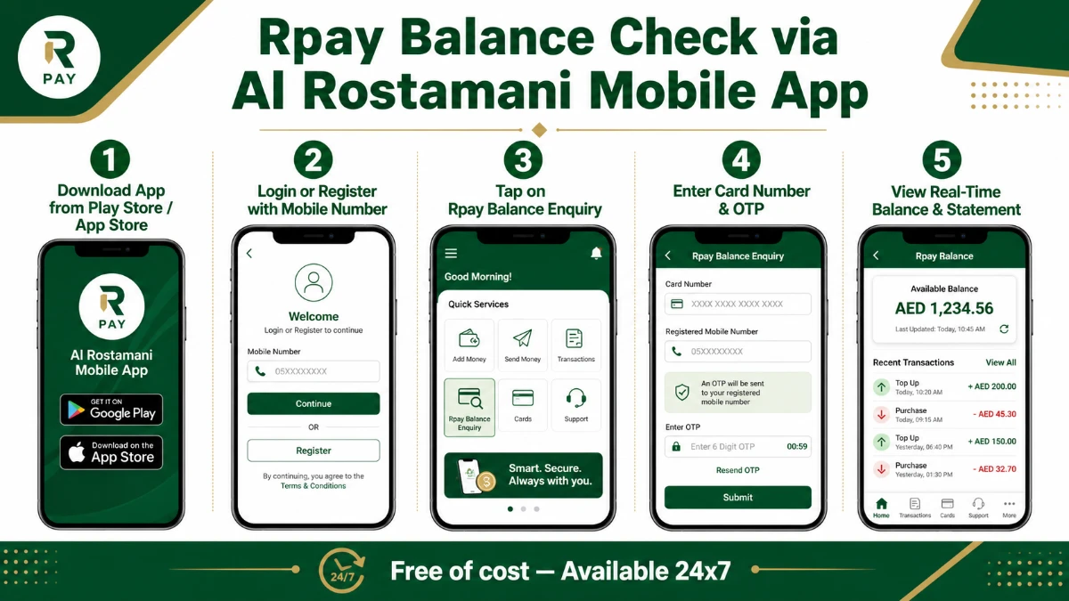 Rpay Balance Check via Al Rostamani Mobile App step by step infographic UAE