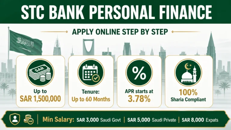 STC Bank Personal Finance Hero Saudi Personal Loan K7P9X