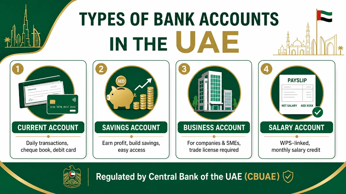 Types of bank accounts in the UAE &mdash; current, savings, business and salary accounts