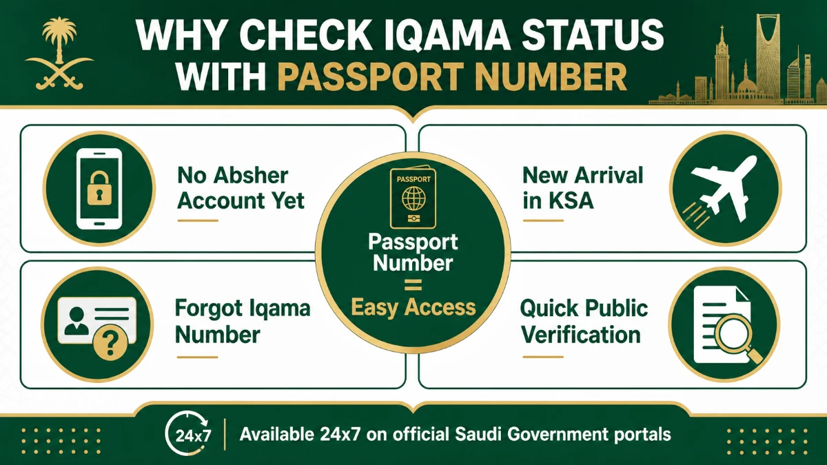 Check Iqama Status with Passport Number Without Absher Account: Definitive Guide