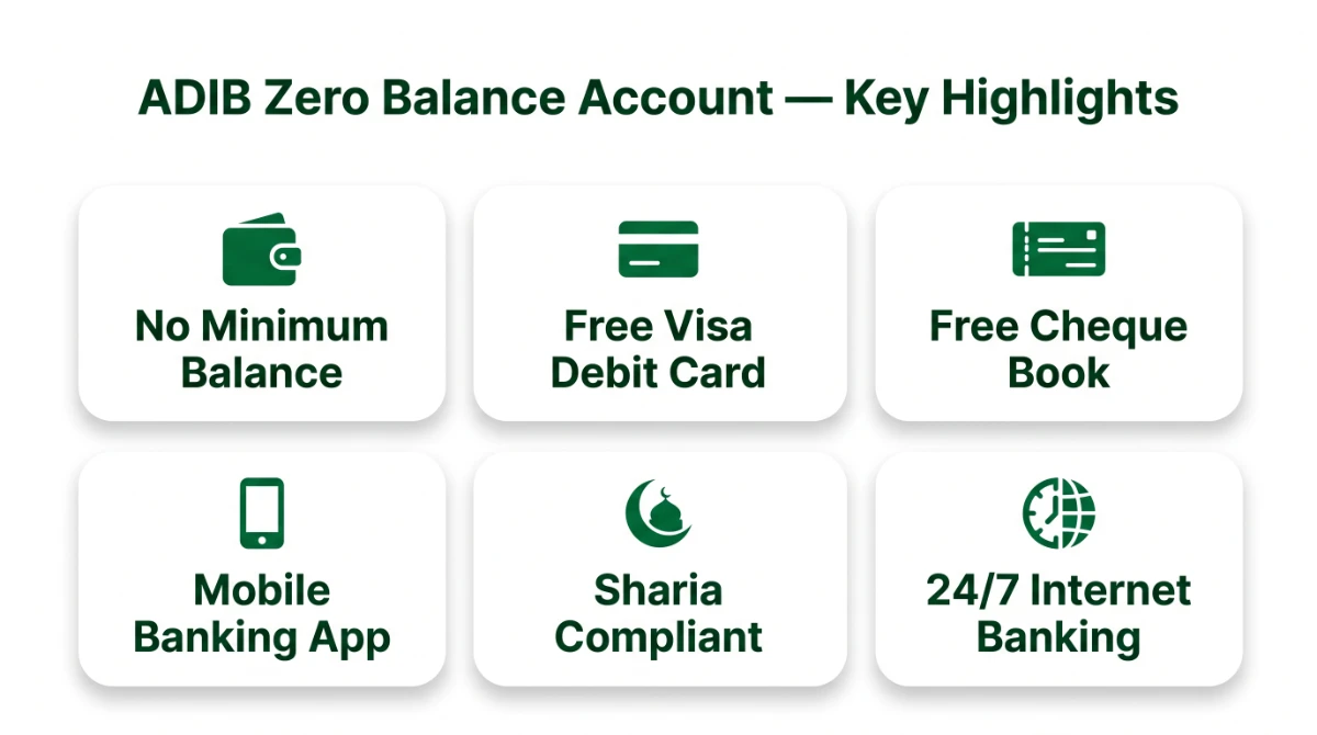 ADIB zero balance account key highlights &mdash; no minimum balance, free debit card, Sharia compliant