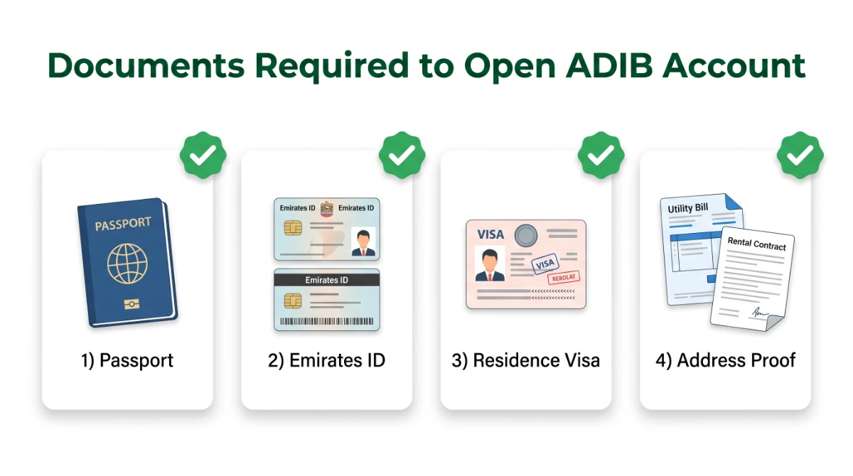Documents required to open ADIB account &mdash; passport, Emirates ID, residence visa, address proof
