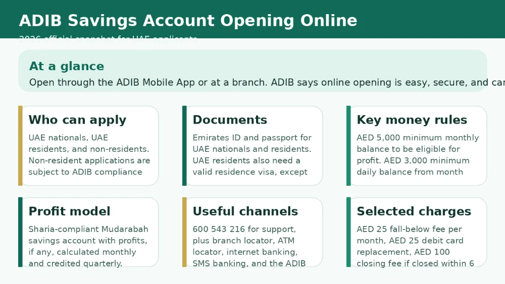 ADIB savings account opening online fees and process infographic