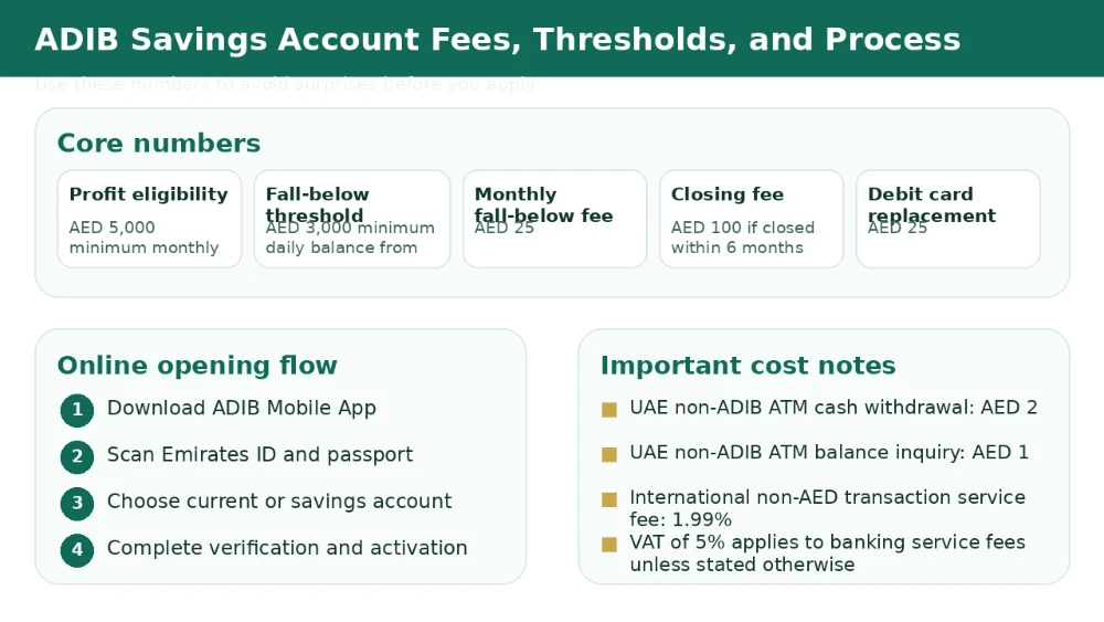 Official ADIB savings account page screenshot for ADIB savings account opening online
