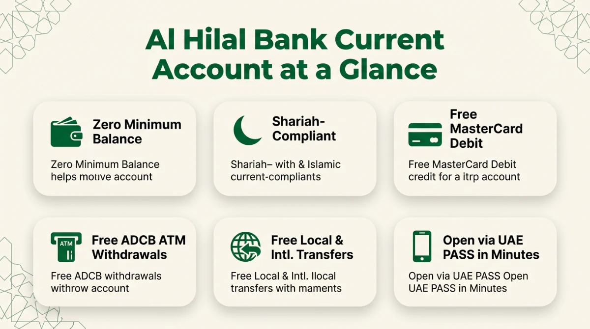 Al Hilal Bank current account features at a glance &mdash; zero balance, Shariah, free debit, free transfers